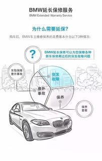 BMW延保,为幸福延时