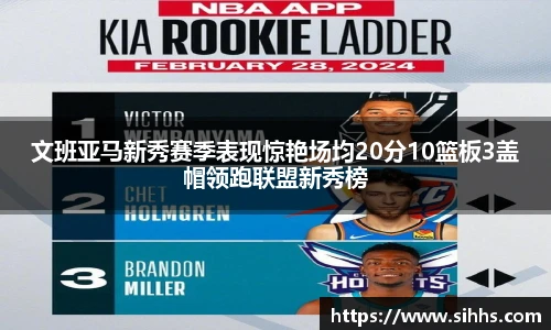 文班亚马新秀赛季表现惊艳场均20分10篮板3盖帽领跑联盟新秀榜